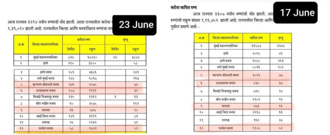 Adarsh Maharashtra | ठाकरे सरकारमध्ये ‘आकडों की हेराफेरी’ - किरीट सोमैया